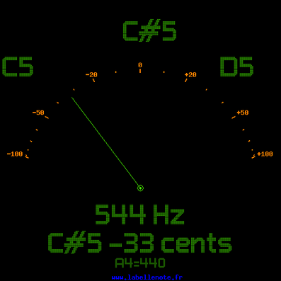 Frequency <=> Note